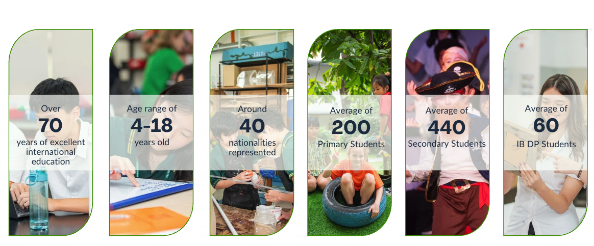 Screenshot 2025 10 31 at 10.02.44 AM - Uplands Internation School in Penang, Malaysia