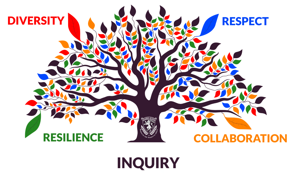 guiding img - Uplands Internation School in Penang, Malaysia