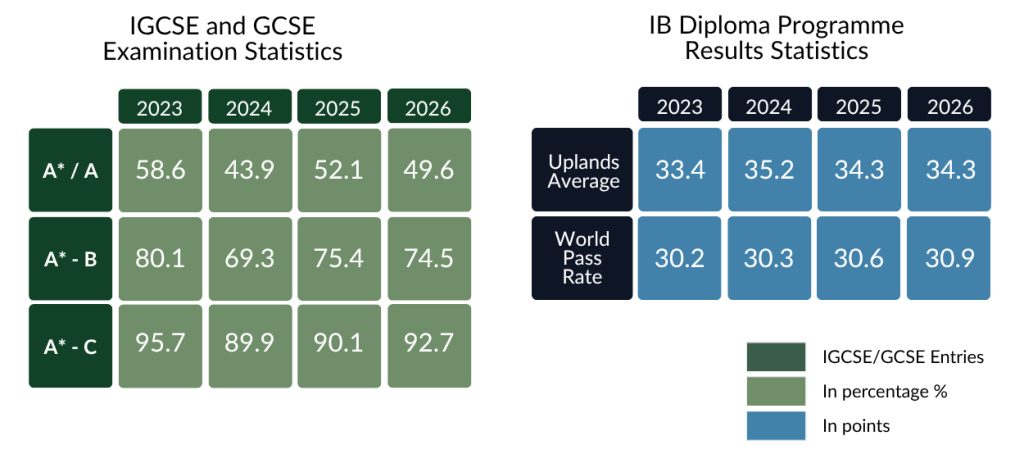 2026 4 e1788489863361 - Uplands Internation School in Penang, Malaysia